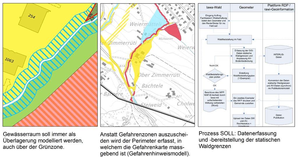 1.4 Datenmodell Zonenplan Eine breit abgestützte Arbeitsgruppe konzipiert seit Sommer 2017 das neue Datenmodell Nutzungsplanung.