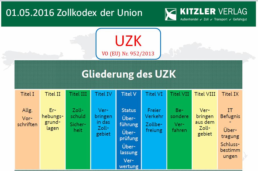 Der Zollkodex der Union (UZK) gliedert sich wie nachfolgend dargestellt in IX Titel: 2.