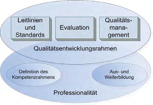 Verschiedene Qualitätsperspektiven Viertens: Wie kann ein Rahmenmodell aussehen, dass auch in der Qualitätsentwicklung der Hochschule Relevanz gewinnen könnte?