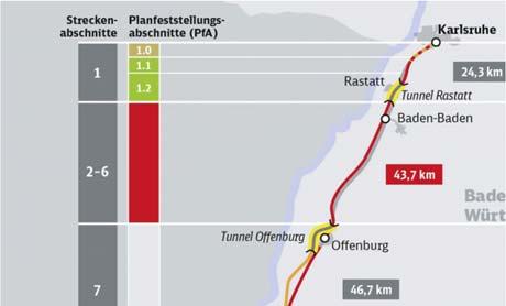 200km/h in der Freiburger Bucht (Riegel-Freiburg-Heitersheim) Schaffung von