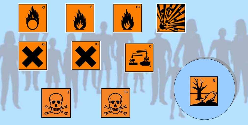Vergiftungen Gefahrensymbole