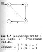 Diese Darstellung führt auf die Realisierungsmöglichkeit eines Schaltwerkes mit Hilfe eines Mikrocomputers.