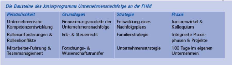 Kap. 5: Unterstützungsleistungen für den Generationswechsel 287 Übersicht 5.