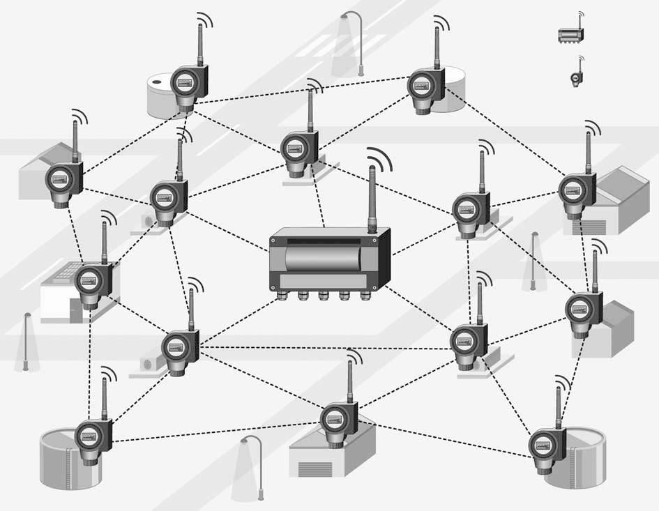 MESH Network Gateway Router Pepperl+Fuchs ist ein führendes Unternehmen im Bereich der Kommunikationstechnik für die Prozessautomation.