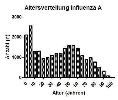 634) Tödliche Verläufe von RSV-Infektionen: Kinder