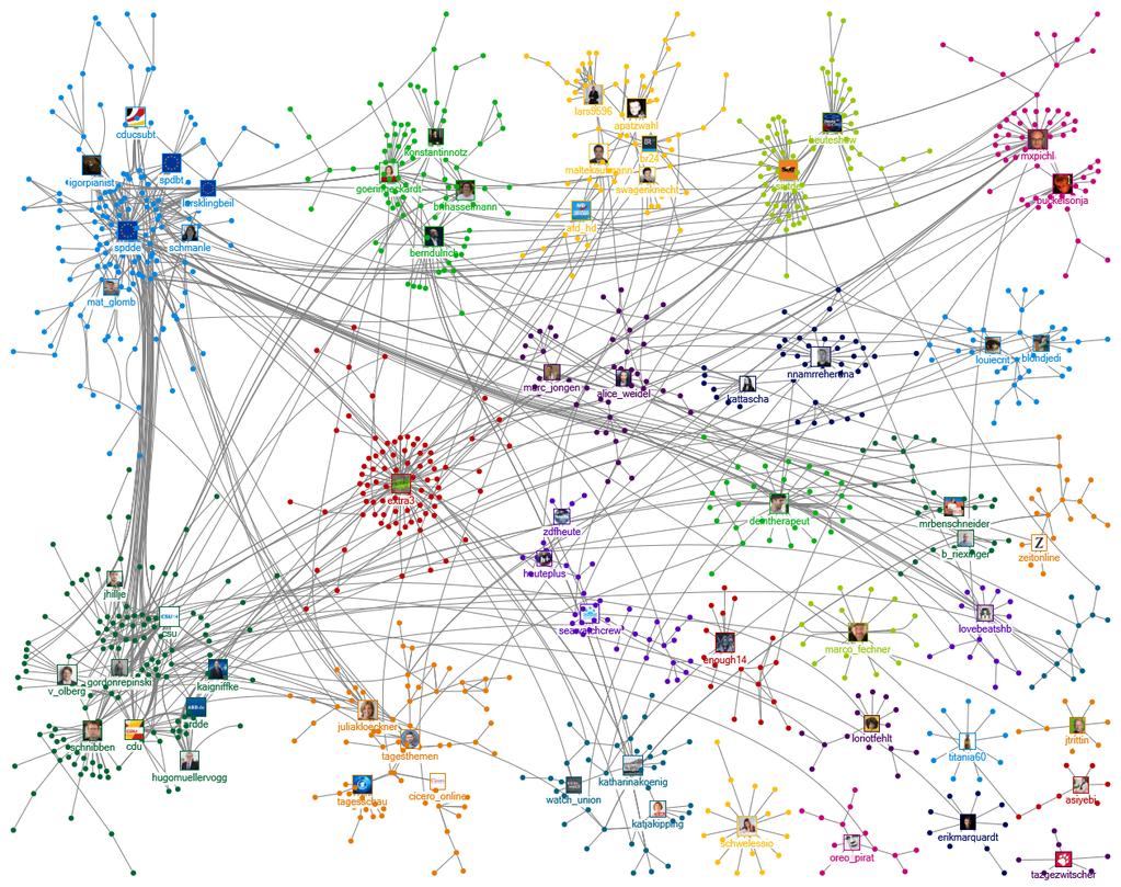 Netzwerk visualisieren: