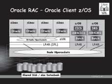 17.Deutsche ORACLE-Anwenderkonferenz Database Abb.