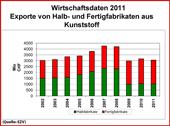 Die Produktivität ist im Vergleich zum vergangenen Jahr mit 450'000 Franken Umsatz pro Mitarbeiter gleich geblieben (Tab. 3).