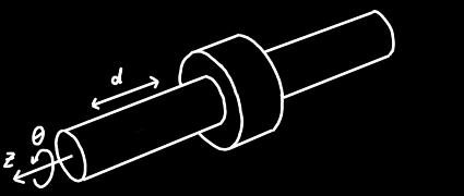 Zylindrische Gelenk (cylindrical joint) Wird mit C abgekürzt und erlaubt die Translation unabhängig von der Rotation um eine Achse (2