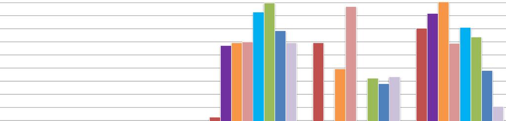 Energiestatistik 21-217 Verwaltung 5' 45' Verwaltung Verbrauch Wärme [kwh] (zum Vergleich: 1 kwh