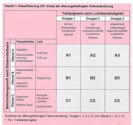 BFS Merkblatt Nr.