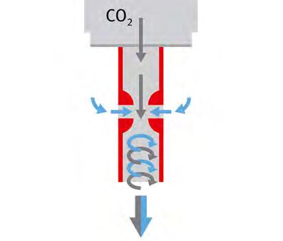 Knopfdruck. Bei der Serie CB wird der CO₂-Sensor mitsterilisiert.