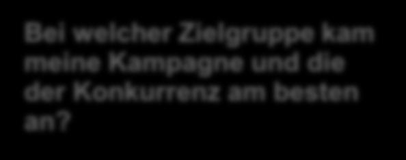 Evaluation Einflussfaktoren auf die Bewertung Beste Bewertungen (1) Unternehmen Alter Beruf Bildung Bundesland Geschlecht Unternehmen A 18-29 J.