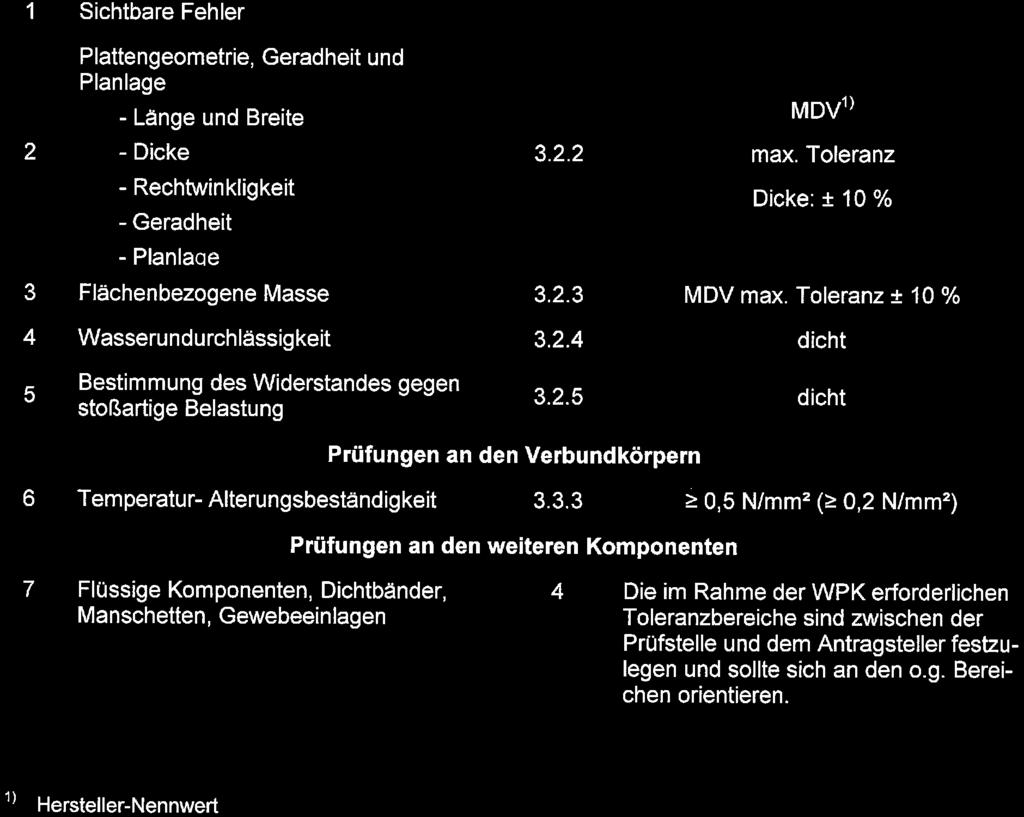 1 keine 2 3 4 Plattengeometrie, Geradheit Planlage - Länge und Breite - Dicke - Rechtwinkligkeit - Geradheit - Planlaae Flächenbezogene Masse Wasserundurchlässigkeit und Bestimmung des Widerstandes