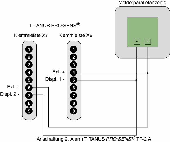 TITANUS PRO SENS Montage - 5 5.9 Anschluss einer Melderparallelanzeige Die Melderparallelanzeige wird direkt an Decke oder Wand montiert.