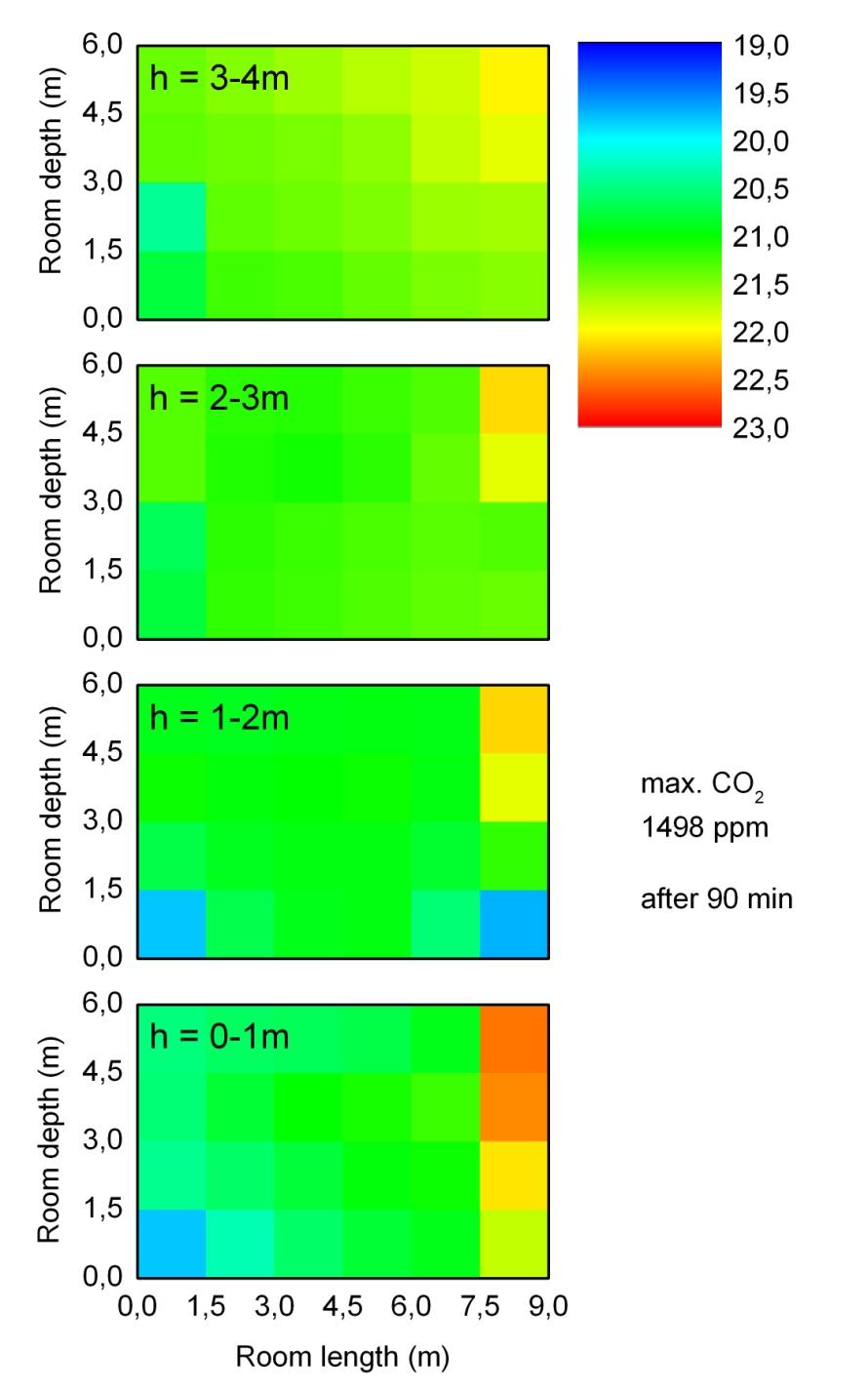 NUMERISCHE SIMULATION