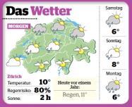 Wetterprognosen für Gebäudeautomation Was wird benötigt: Punktegenaue Wetterprognosen Sonneneinstrahlung