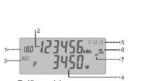 Anzeige Die Anzeige der Zählerstände erfolgt über ein lastenheftkonformes, zweizeiliges LC-Display: 1. Tarifkennzeichnung Bei der Verwendung als Eintarifzähler: 1.8.