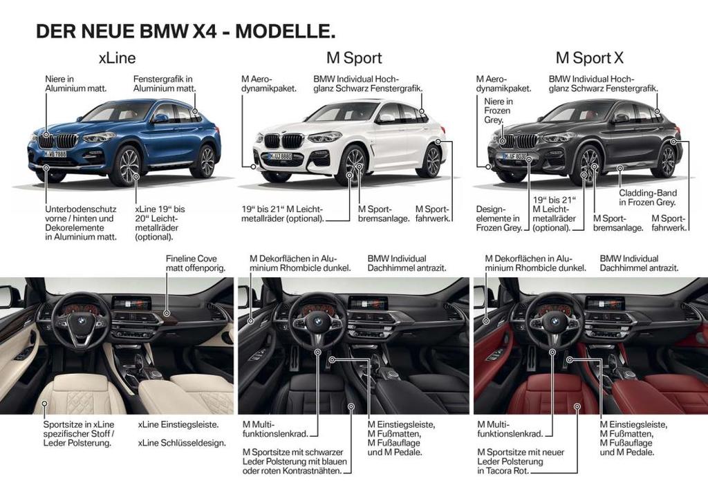 Zweite Generation des BMW X4 mit deutlich verstärktem Fokus auf Sportlichkeit