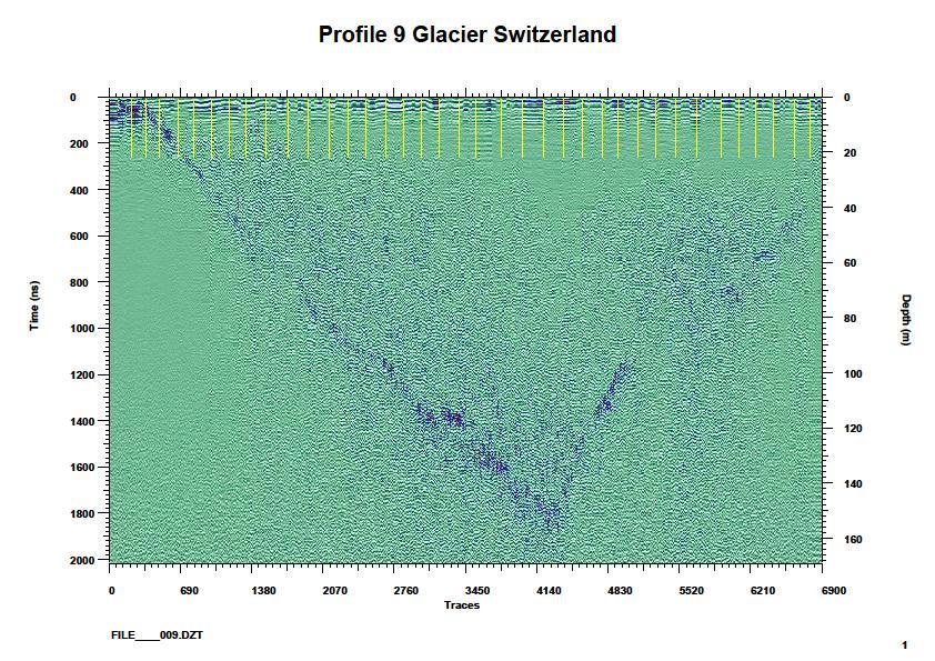 GPR: Eistiefenmessung Niedere Frequenzen (40-60 MHz)