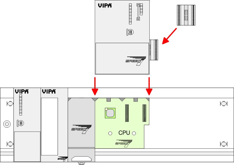 Soll die SPEED7-CPU ausschließlich am SPEED-Bus betrieben werden, setzen Sie diese wie gezeigt zwischen den beiden