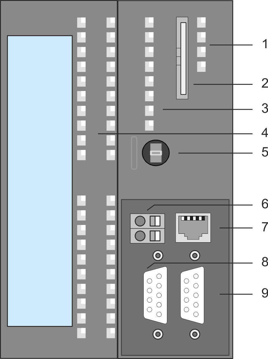 Hardwarebeschreibung VIPA System 300S + Aufbau > Schnittstellen 4.2 