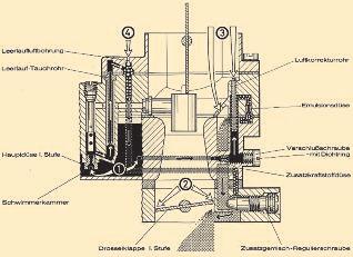 1972, werden die Drosselklappen nur auf eine Abb. 11, Leerlauf mit Umgemischsystem Grundleerlaufposition eingestellt. Dies entspricht Drehzahlen von ca. 600 650 /min.