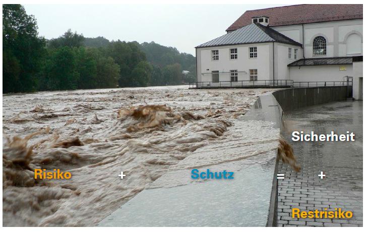 Was ist Hochwasserrisiko?