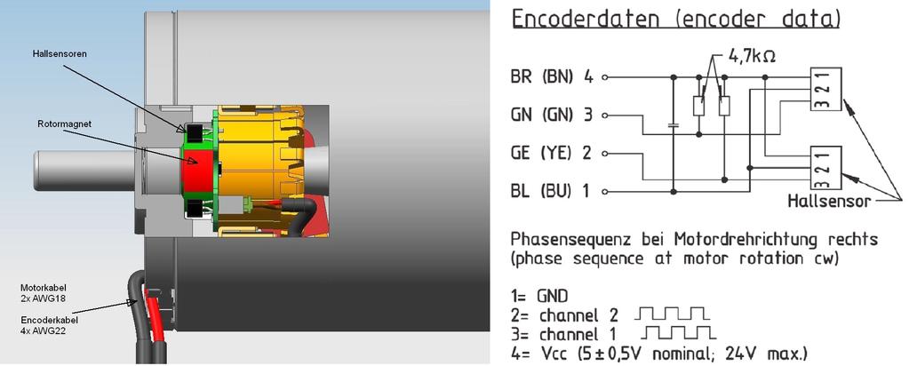 Interner magnetischer Encoder IGMi 2, 4, 6, 10, 12/2 für M63, M80 - Berührungslos und verschleißfrei arbeitender