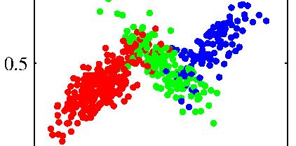 Probabilistisches Clustern besser Clustern sollte Konfidenz liefern: für