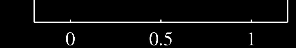 Ursprüngliche Klassen Beobachtete Daten (nicht beobachtet) Probabilistische