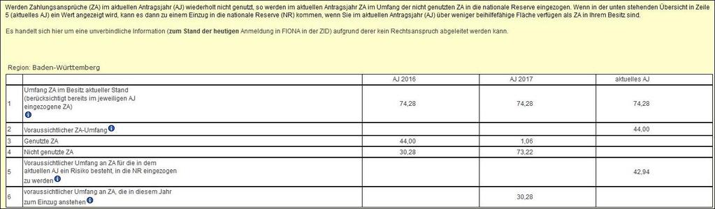 Antragsverfahren 2018 Direktzahlungen FIONA DZ 01: Neu gestaltete Übersicht zu den verfügbaren Zahlungsansprüchen (ZA) Zu den ZA,
