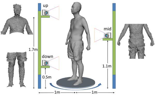 Ansätze - Scanning 3d full human bodies using kinects - Tong et. al.