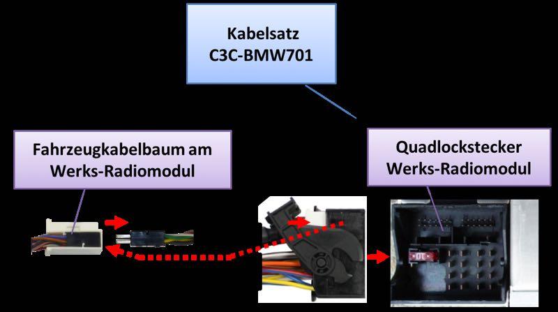 3.3. Verbindungen zum Radiomodul Abbildung beispielhaft für Fahrzeuge mit Quadlockstecker am Werks-Radiomodul 3.3.1.