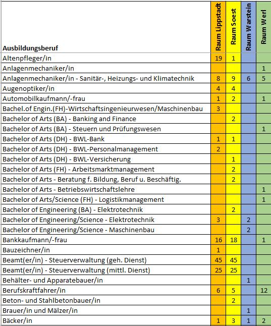 2019 Aktuelle Ausbildungsstellen Beginn 2019