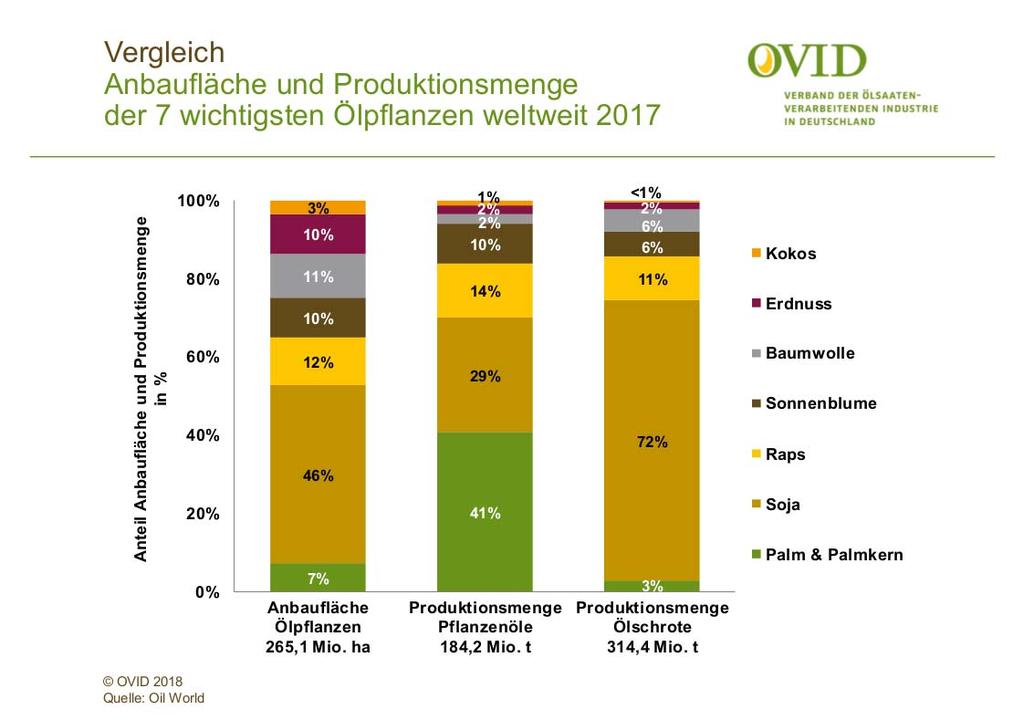 Ziel: Reduktion der N- und P-Ausscheidungen in der Nutztierhaltung.