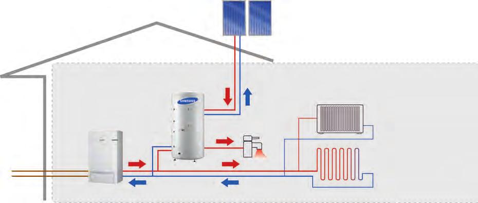 ECO Split Heizsystem Luft Wasser Komplettsystem für Neubau und Sanierung Heizen und Brauchwasser mit hervorragender Energieeffizienz (geprüft nach EN 14511) Kompatibel mit Radiatoren,