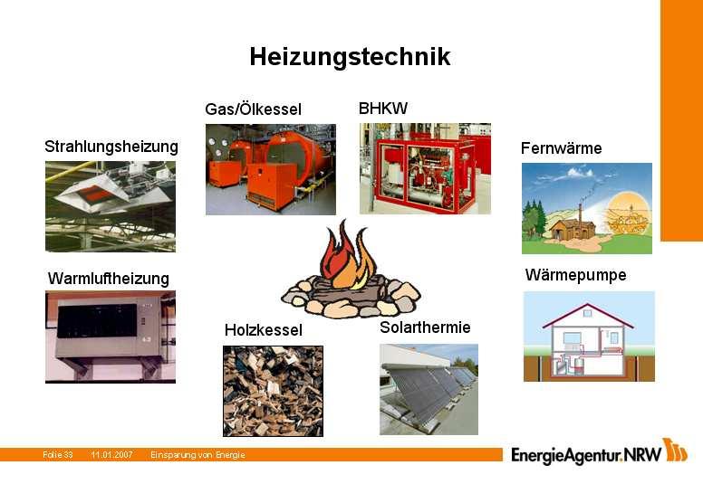 Energetische Gebäudesanierung Ansatzpunkte für Energieeffizienzmaßnahmen