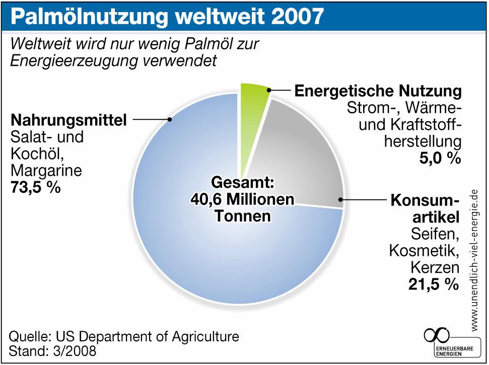 6 / 8 werden. Um Importe aus nachhaltigem Biomasse-Anbau möglich zu machen, wird seit Februar 2007 ein Zertifizierungssystem entwickelt.