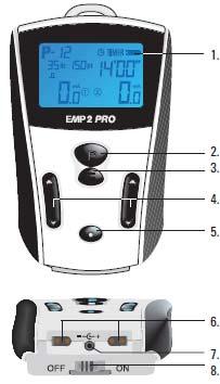 3 Beschreibung des Gerätes Das EMP2 PRO ist für die Stimulation der Muskeln und Nerven konzipiert worden. Die Bedienung erfolgt durch Drücken der Tasten.