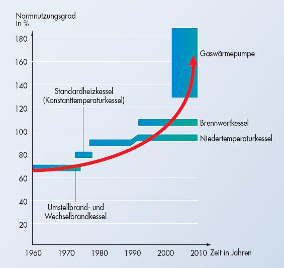 4. Technologieperspektiven Steigerung d. Energieeffizienz v.