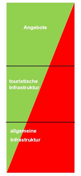 Übernachtungsgäste Bahn inklusive Zweitwohnungsbesitzer Reduktion Saisonkarte Fahrten ausserhalb Betriebszeiten Wander- und Bikewege Sportplatz /