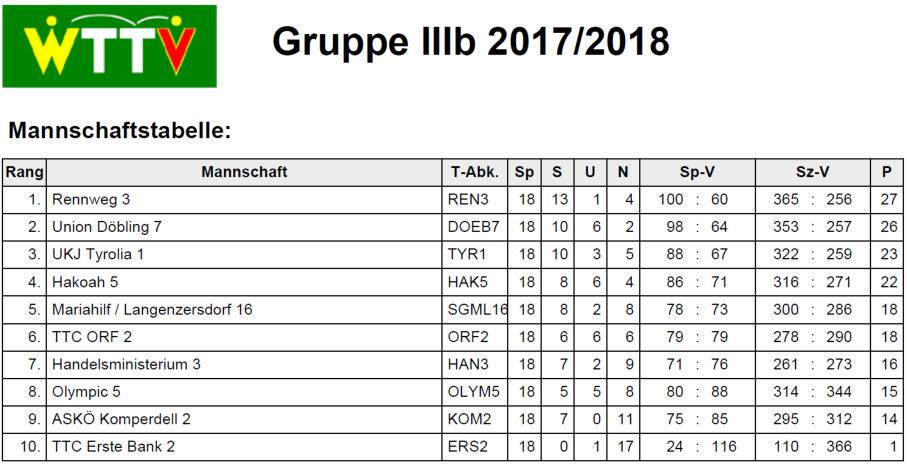 SKH Mitteilungsblatt Nr.