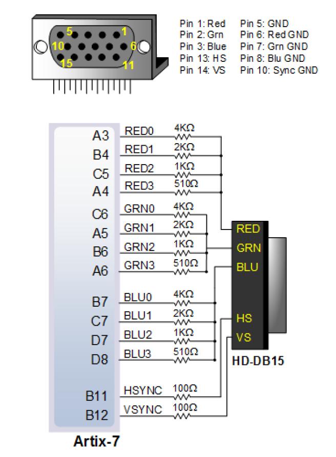 1. VGA-Standard Der VGA-Standard wurde entworfen, um die Übertragung von Bilddaten an Röhrenmonitore zu definieren. Verwendet wird eine Schnittstelle aus fünf analogen Signalen.