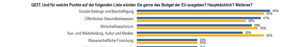 Maximal vier Nennungen Auch bei einer