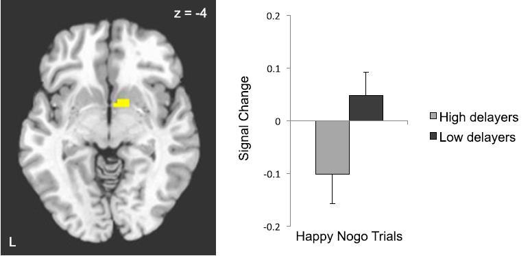 Behavioral and neural correlates of delay of gratification 40 years later Niedrige Aufschub-Fähigkeit im Vorschulalter korreliert mit stärkerer Aktivierung im ventralen Striatum in Nogo_Trials mit