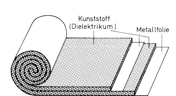 Q Kondensatoren Plattenkondensator: parallele Platten, möglichst