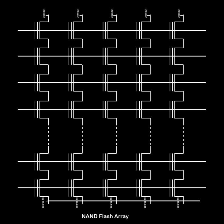 Arrays