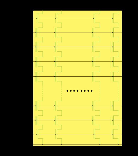 Der NAND Flash Block Dieses Bild zeigt den NAND Block (grüne Linien, gelber Hintergrund).