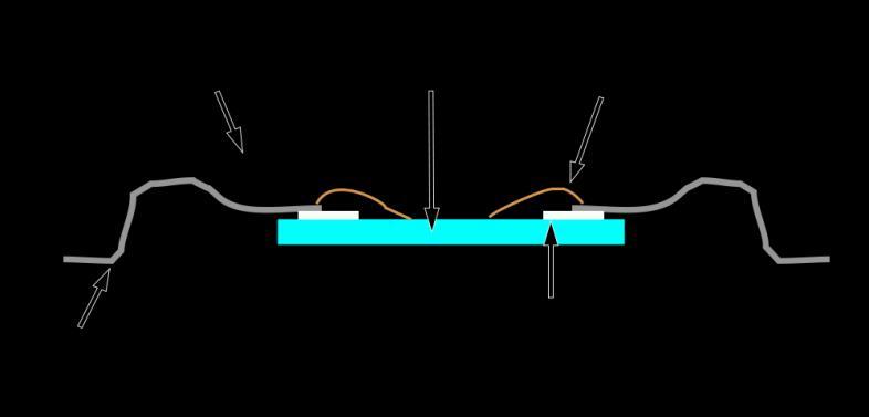 NAND im TSOP-Gehäuse Dieses Bild zeigt ein NAND Die in einem TSOP-Gehäuse. Es gibt einige Unterschiede zur BGA Bauform.